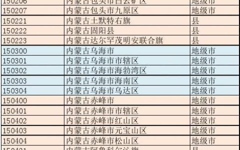 内蒙古邮政编码大全，一键查询