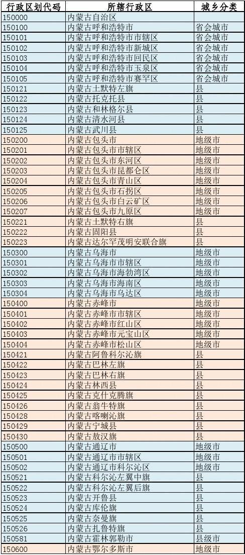 内蒙古邮政编码大全，一键查询