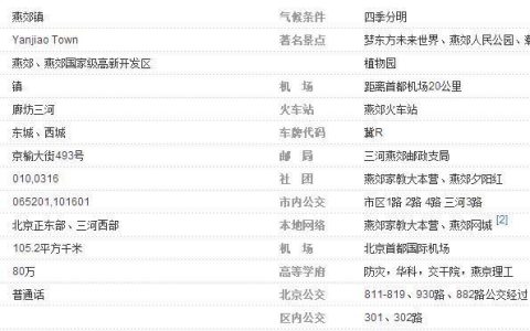河北省邮编查询大全，河北省各市县邮政编码表