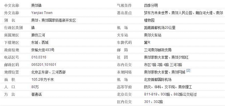 河北省邮编查询大全，河北省各市县邮政编码表