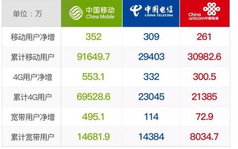 内蒙古邮政编码大全，一键查询