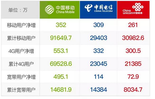内蒙古邮政编码大全，一键查询