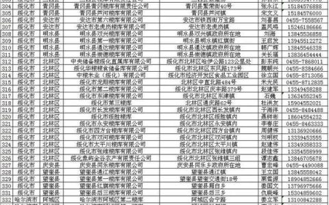 黑龙江省邮政编码大全