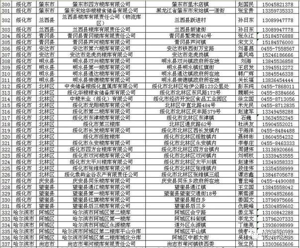 黑龙江省邮政编码大全
