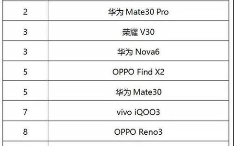 2023年信号强的手机排行榜：华为荣耀稳居前两名