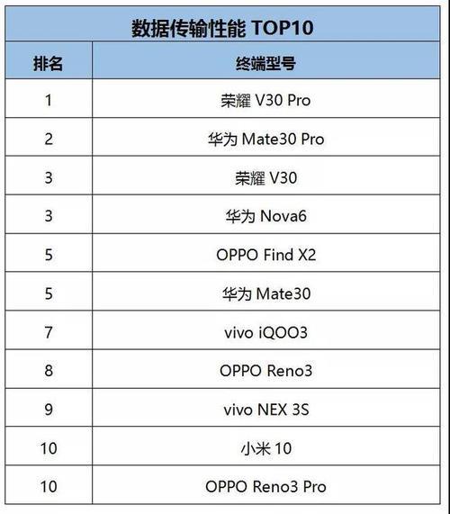2023年信号强的手机排行榜：华为荣耀稳居前两名