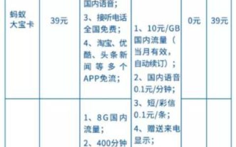 蚂蚁大宝卡36元套餐免流大全