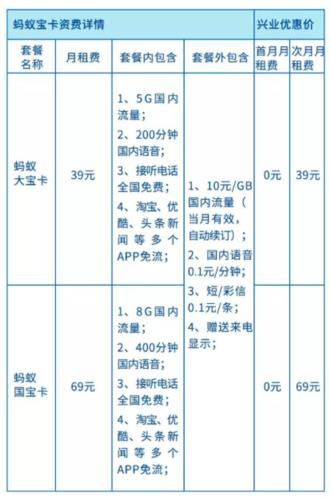 蚂蚁大宝卡36元套餐免流大全