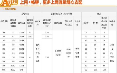 联通流量套餐资费一览表2023，灵活选择最优套餐