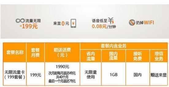 手机卡副卡怎么收费？三大运营商收费规则详解