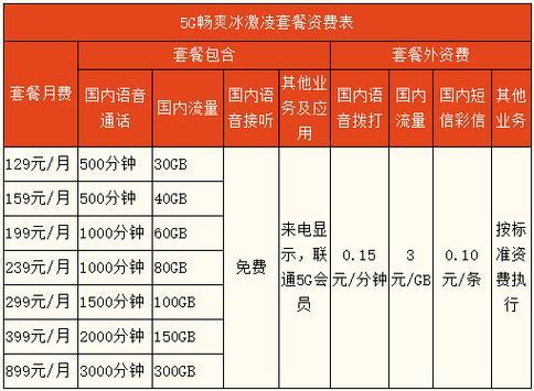 联通畅越全国冰激凌套餐48元档：性价比高，适合流量需求不大的用户