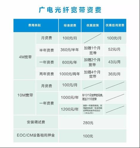 大连联通宽带套餐价格表2023：500M宽带只要69元