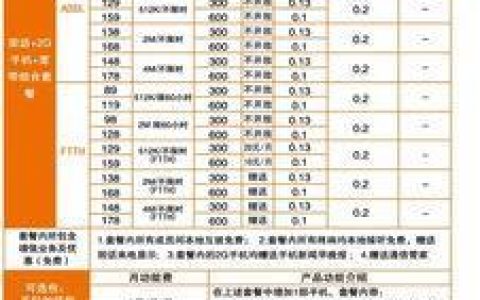 沈阳联通宽带套餐价格表2023年