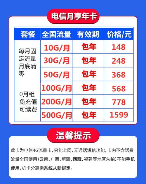 中国电信芒种卡：19元月租155G全国流量，适合哪些人？