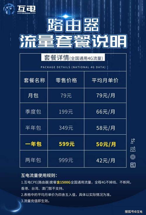 2023年随身wifi套餐价格表，月付费、年付费都有