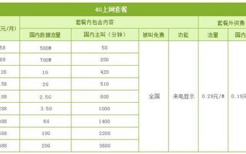 北京移动流量卡哪个最划算？推荐3款性价比高卡