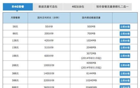 广东移动全部套餐明细2023年最新版
