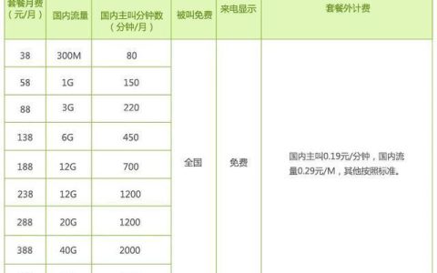 中国移动最低消费套餐介绍：8元保号套餐如何办理？