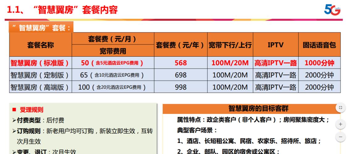 2023移动个人套餐58元：性价比之选