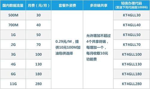 中国移动199元套餐详情：流量60GB、通话1800分钟、宽带500M
