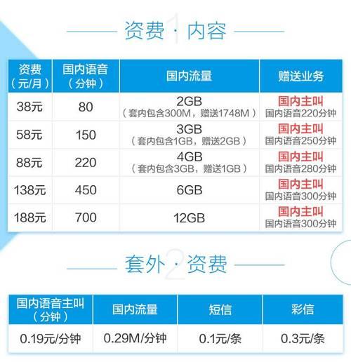 中国移动套餐哪个划算？看完这篇文章就知道