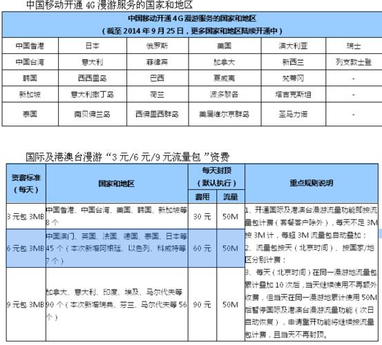 中国移动国际漫游收费详解，出国前必看