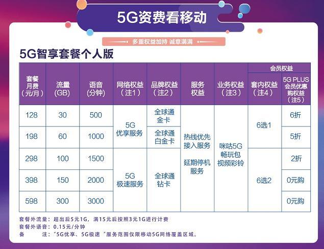 中国移动5G套餐价格2023年9月最新资讯