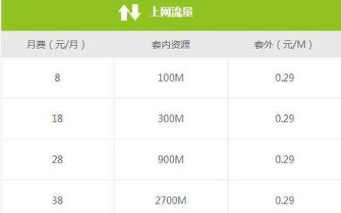中国移动8元自由选套餐：月费8元，通话流量两不误