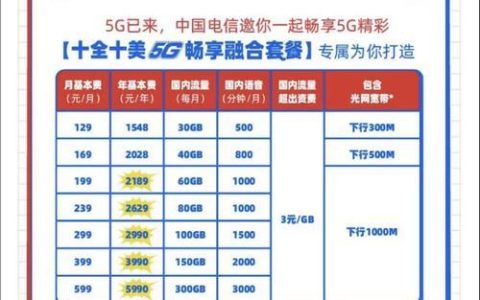 中国电信5g畅享129元套餐：流量多、资费低，适合日常使用