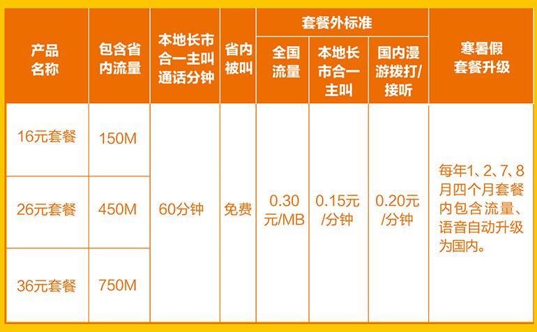 中国联通流量套餐推荐：2023年最新资费、优惠活动汇总