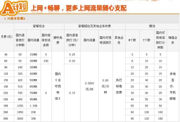 2023年联通流量套餐资费一览表，看看哪个适合你？