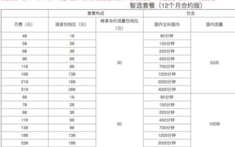 2023年移动办卡最低多少钱？8元保号套餐了解一下