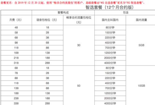 2023年移动办卡最低多少钱？8元保号套餐了解一下