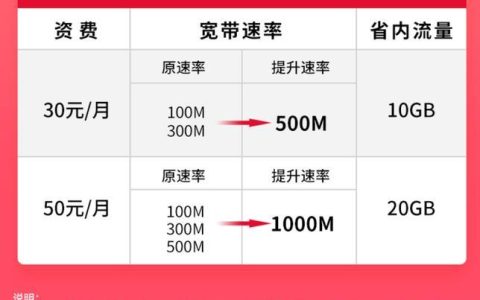 2023年联通宽带一年多少钱？
