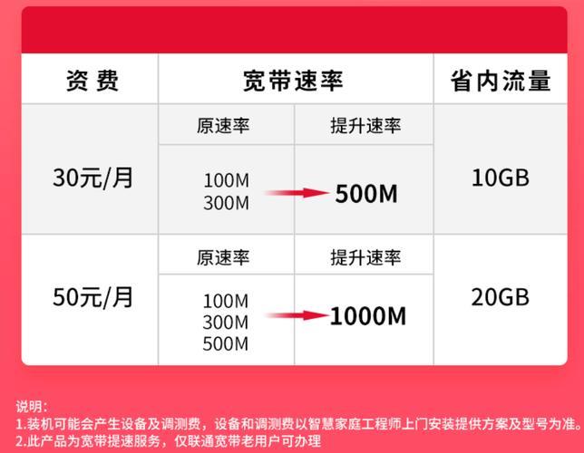 2023年联通宽带一年多少钱？