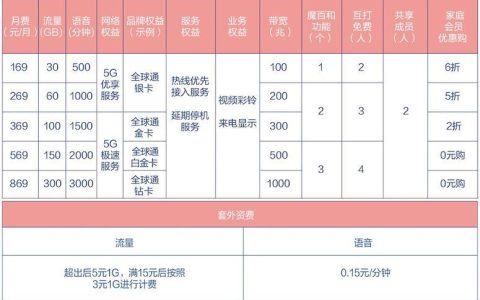 中国移动多少套餐送宽带？