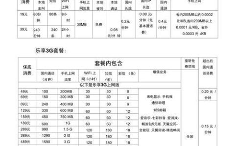 中国电信最低资费套餐介绍
