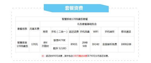电信一g流量多少钱？流量套餐资费详解