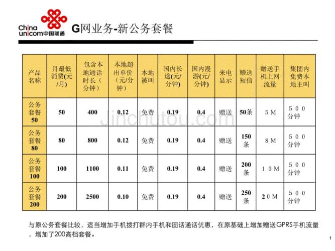 中国联通宽带套餐推荐2023