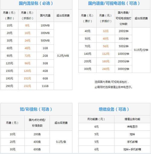 2023联通套餐价格表，月租低至29元，流量最高300G