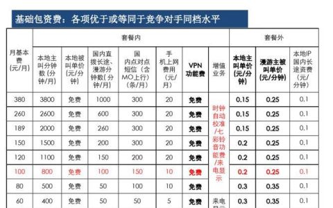 2023年9月电信合约机套餐价格表，一览无遗