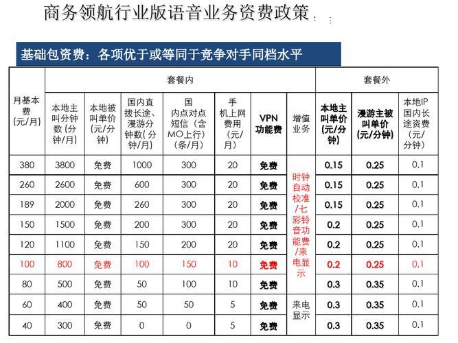 2023年9月电信合约机套餐价格表，一览无遗