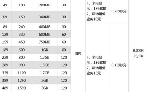 2023年郴州电信宽带套餐价格表，哪个套餐更划算？