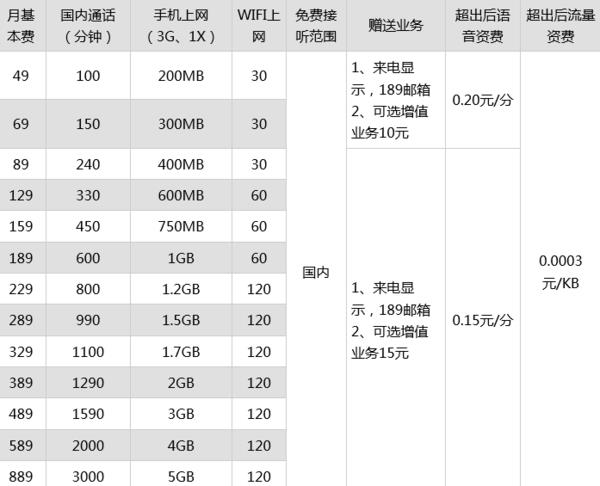 2023年郴州电信宽带套餐价格表，哪个套餐更划算？