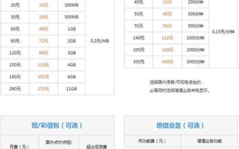 山西联通套餐资费一览表2023年，月租低至19元起
