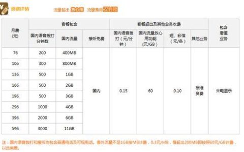 联通超出1GB要花多少钱？