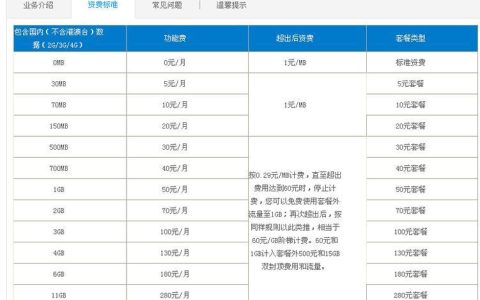 【2023年最新】四川移动套餐哪个最划算？
