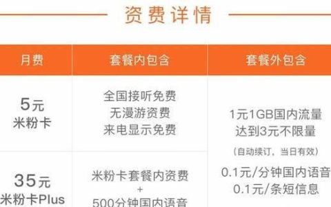 携号转网到联通，这些优惠套餐不能错过