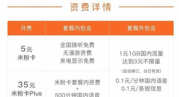 携号转网到联通，这些优惠套餐不能错过