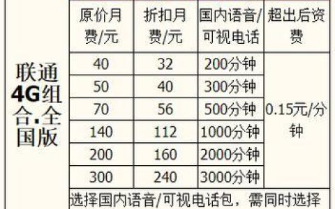 联通宽带2023新套餐：流量、速度、价格全面升级